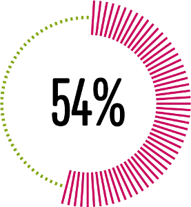 Oszczędności dzięki ociepleniu pianką PUR